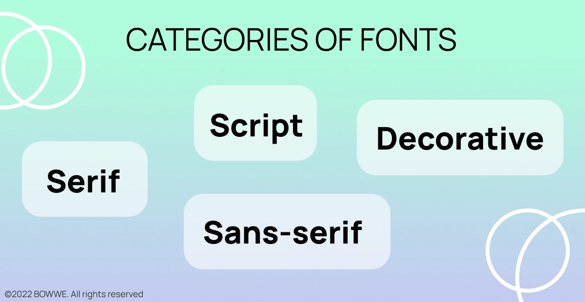 Graphic - Categories of fonts